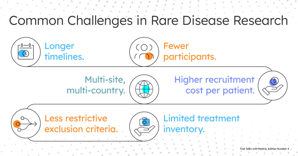 InlineGraphic Image1 Easing Participant Burden in Rare Disease Research