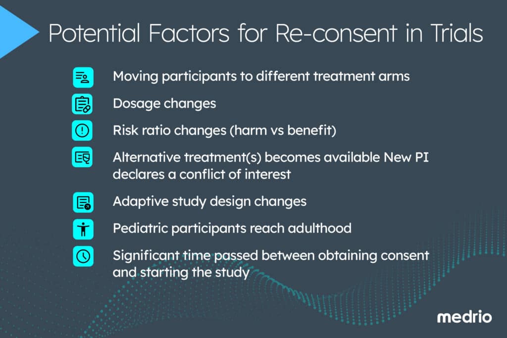 Graphic 1 Re Consent ClinicalTrials