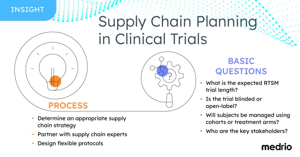 Graphic1 Is Your Clinical Supply Chain Fully Optimized