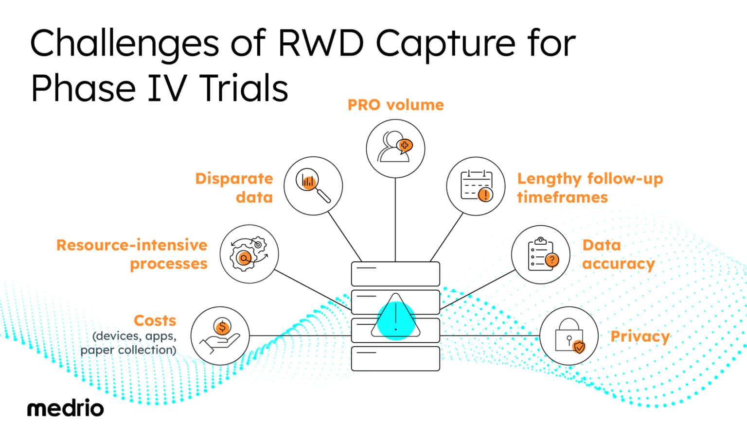 System Capture Phase Real-World Data: A Guide for Phase IV Trials
