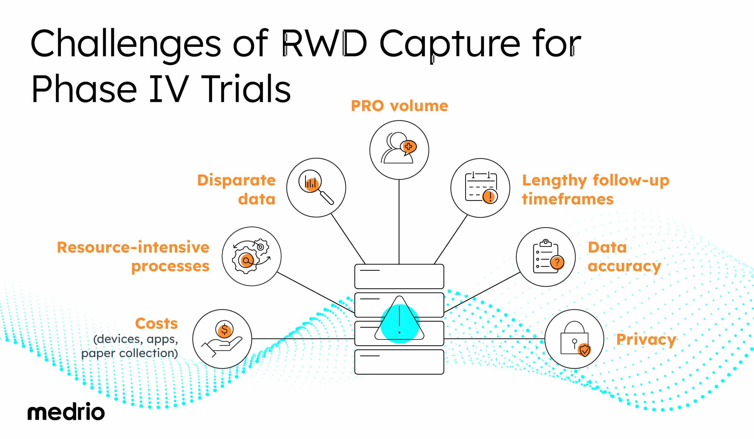 Inline Graphics Graphic 1 Overcoming Real World Data Capture Challenges in Phase IV Trials