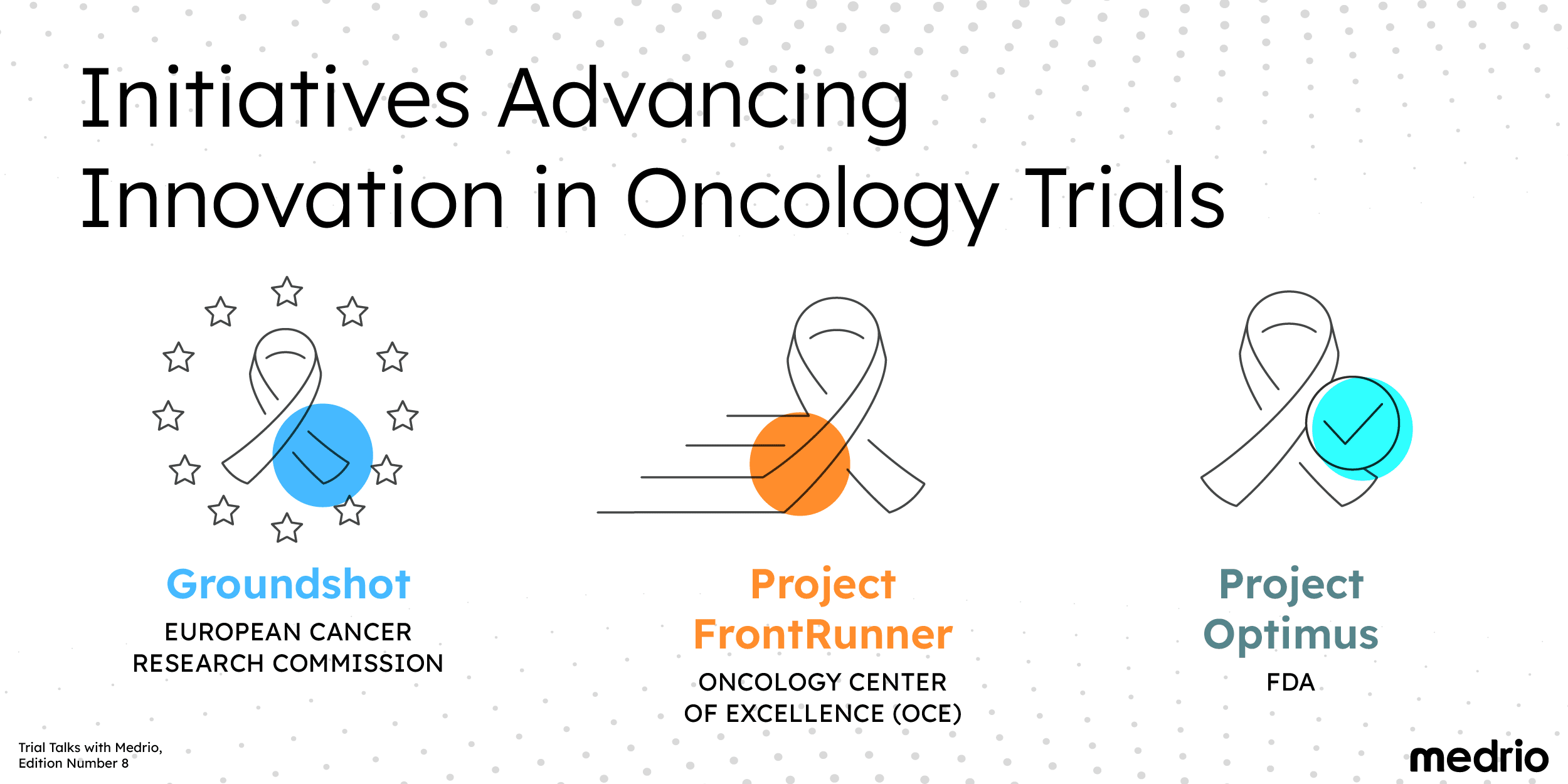 [Image] Initiatives Advancing Innovation in Oncology Trials - Groundshot, Project Frontrunner, and Project Optimus