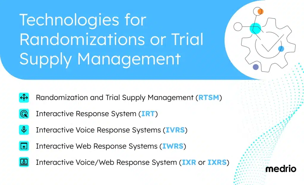 Graphic listing Technologies for Randomization or Trial Supply Management - RTSM IRT IVRS IWRS IXR IXRS