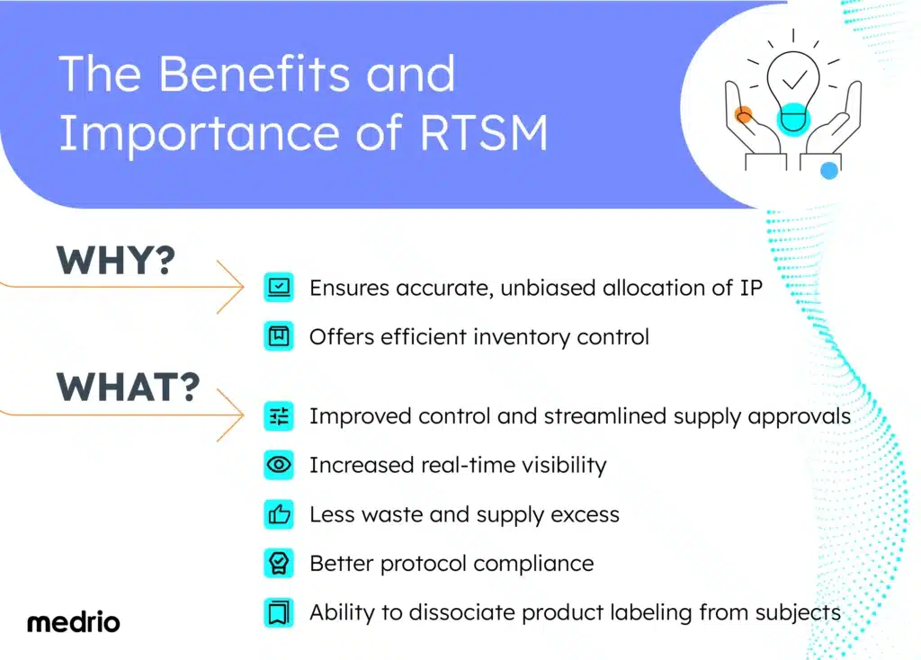 Graphic depicting benefits of RTSM in clinical trials