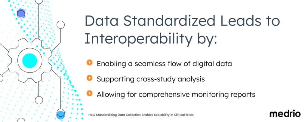 Medrio Graphic of Clinical Trial Data Standardized Tips for Interoperability in eClinical Technology