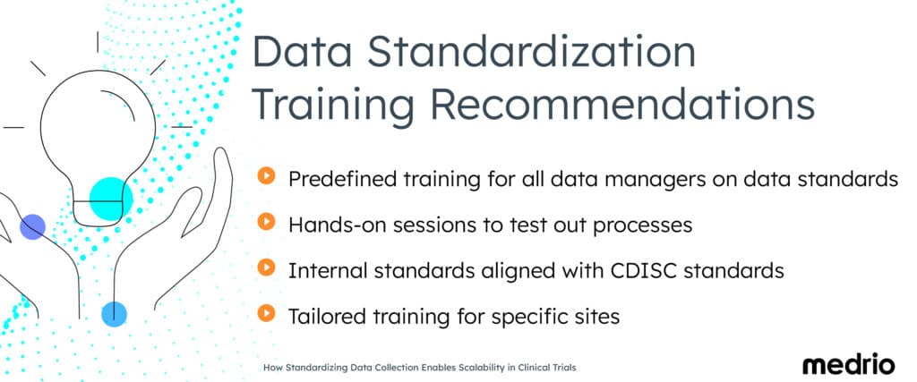 Medrio Graphic of Electronic Clinical Trial Data Standardization Training Recommendations