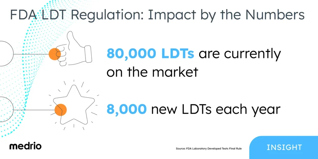 FDA LDT Regulation: Impact by the Numbers