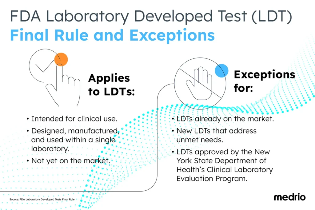 FDA Laboratory Developed Test (LDT) Final Rule and Exceptions