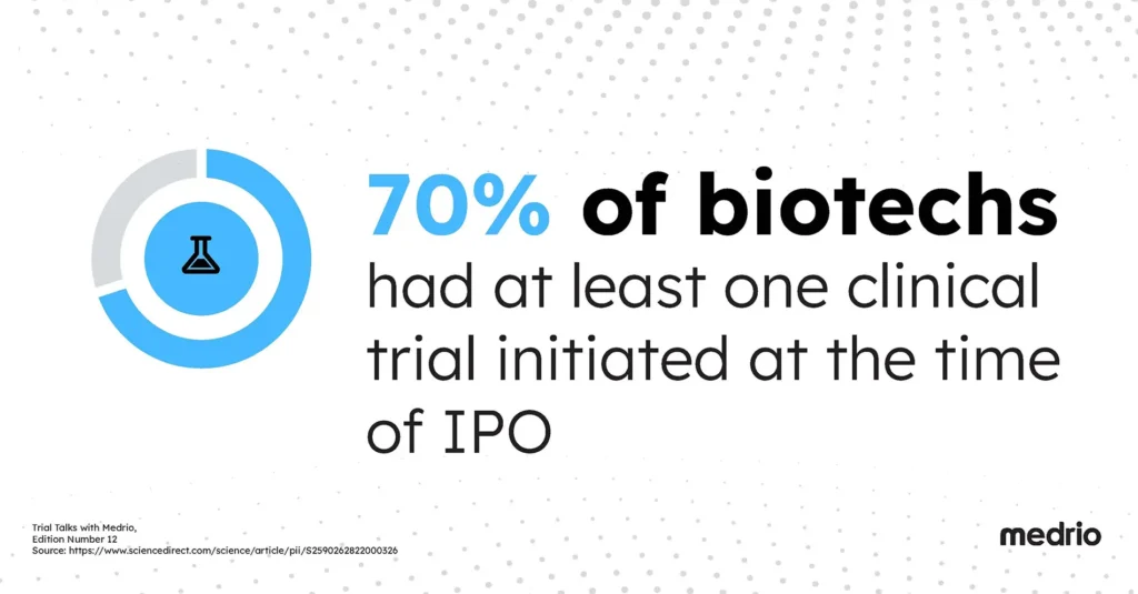 IPO statistic for biotech clinical trials