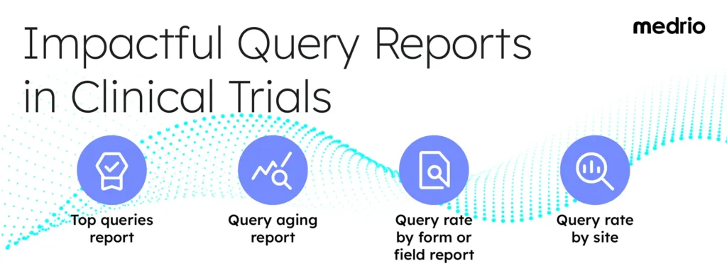 Effective query management report types in clinical research