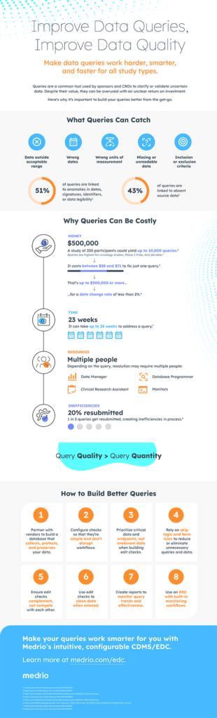 Infographic Image Query Management for Clinical Trials