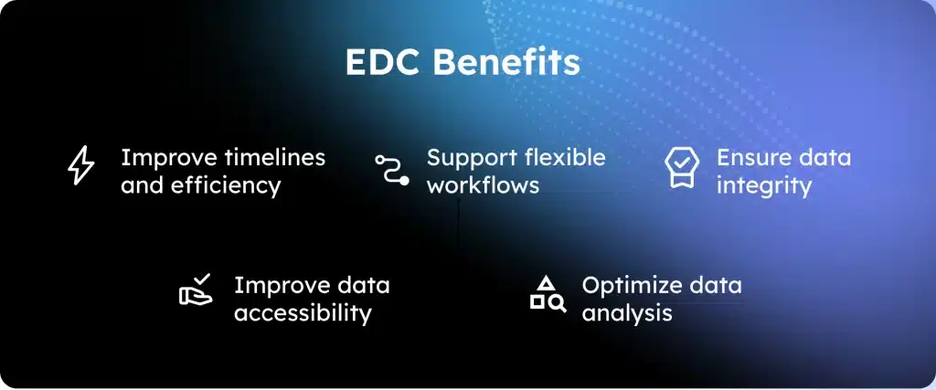EDC benefits