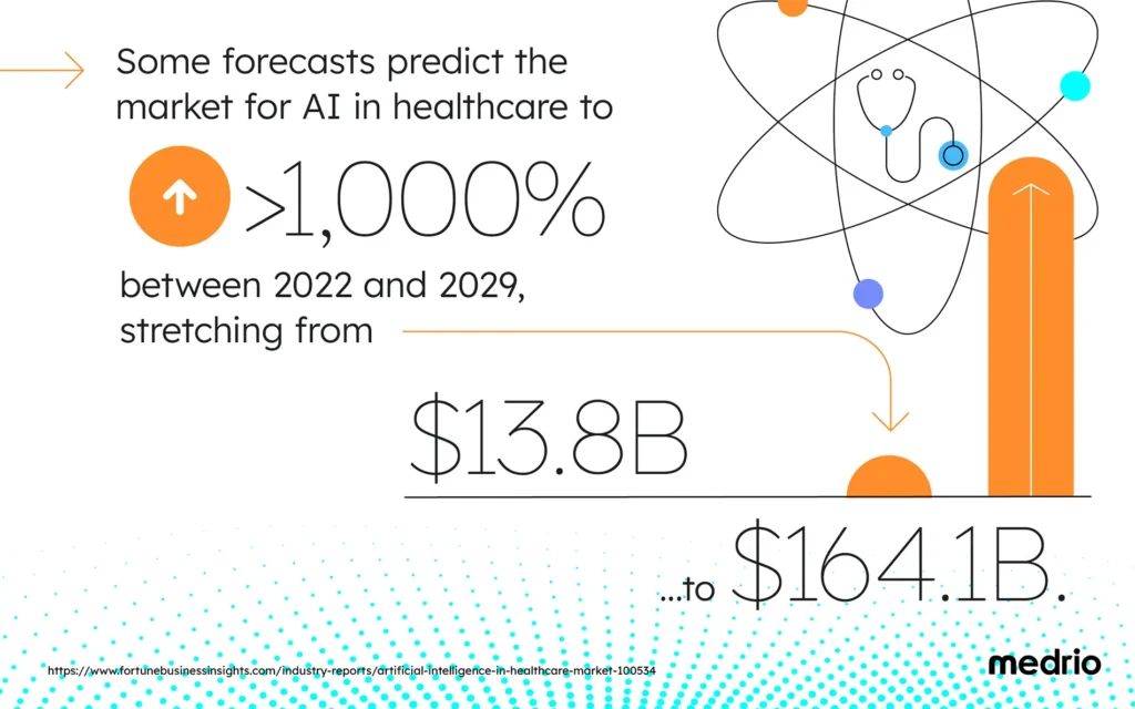 Healthcare AI market predictions