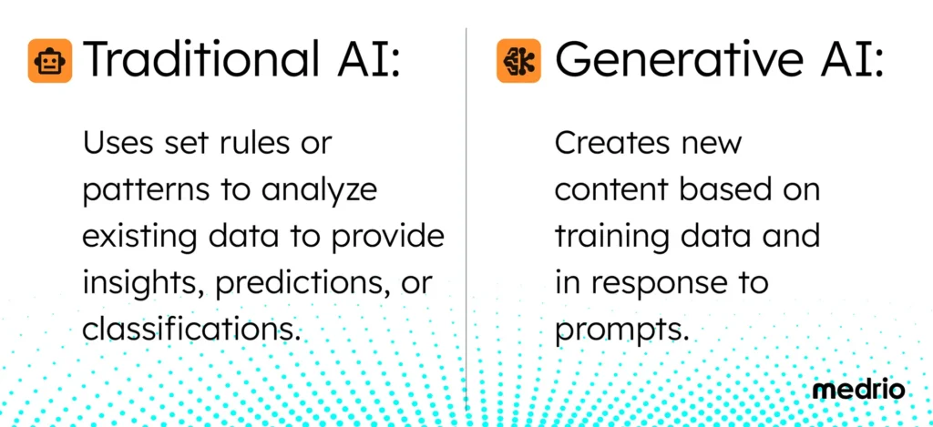 Traditional AI vs Generative AI definitions