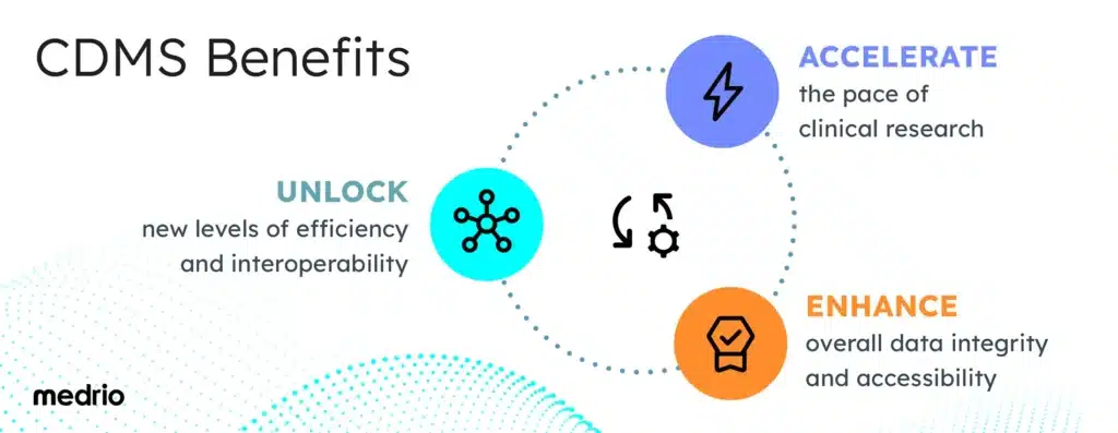 List of Clinical Data Management System Benefits