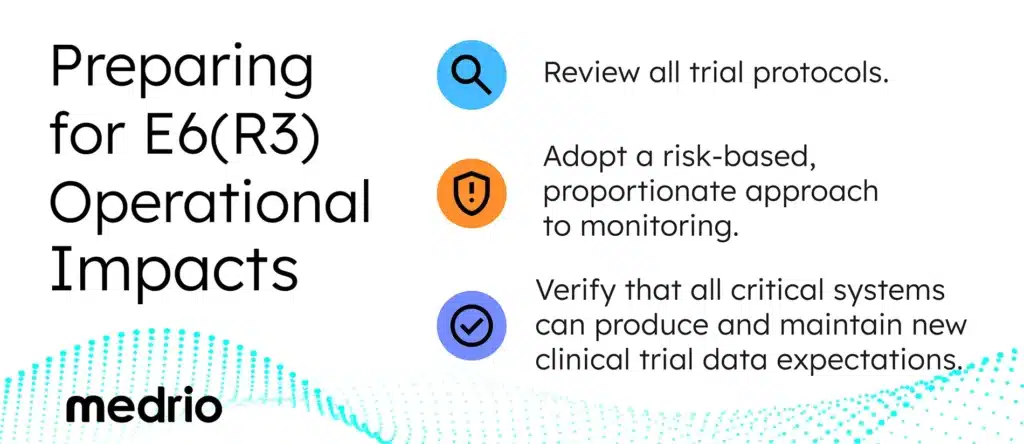 Clinical Trial Operations ICH E6(R3) Impacts