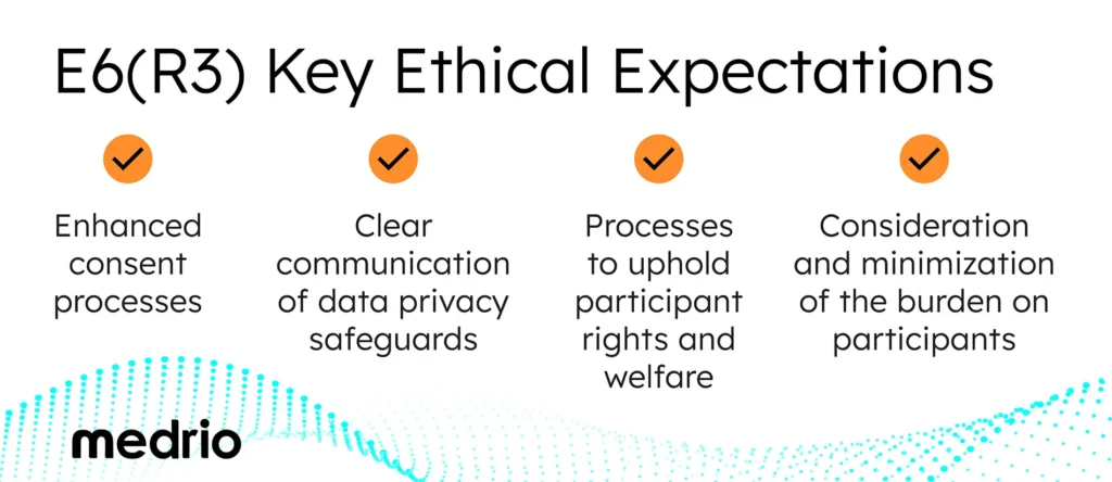E6(R3) Ethical Implications for Clinical Trials