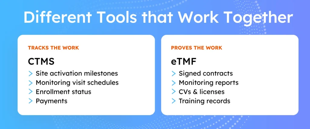 eTMF vs CTMS