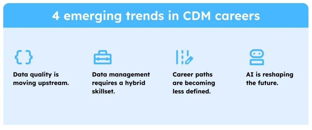 Clinical Data Management Career Trends