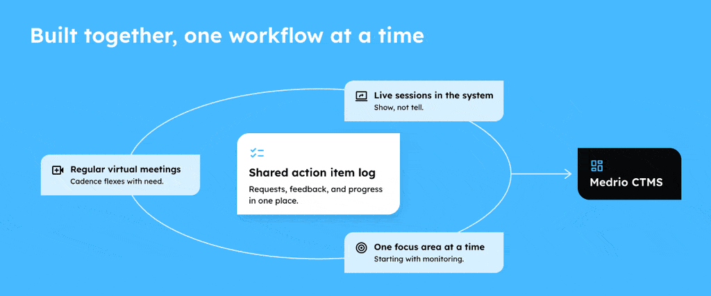 How Medrio early Adopter Program Works